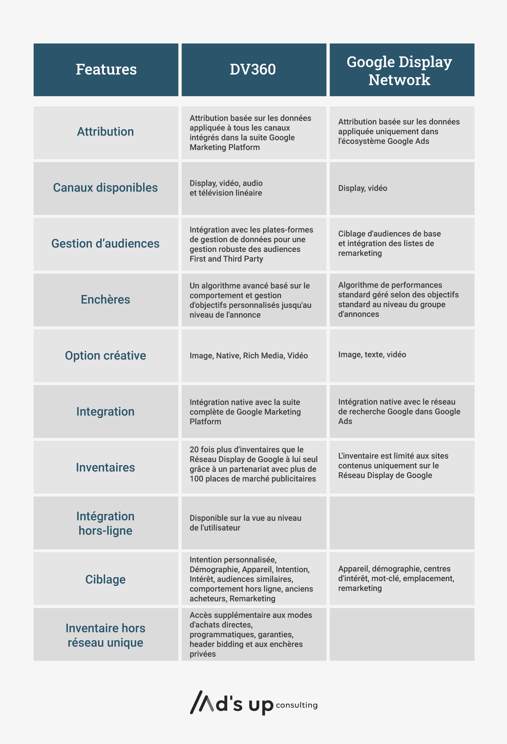 GDN vs DV360
