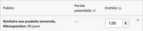 Google ads : comment optimiser vos campagnes Sponsored Display?