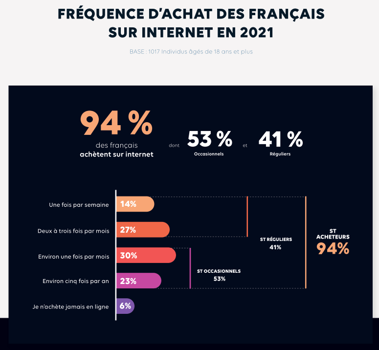 La Publicité digitale 2021 Ifop x Talanoad's Consulting