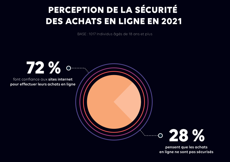 La Publicité digitale 2021 Ifop x Talanoad's Consulting