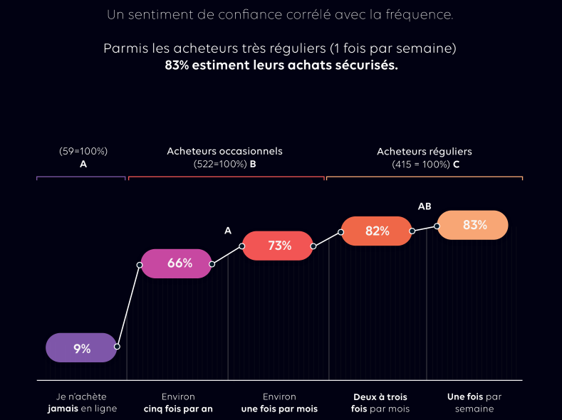La Publicité digitale 2021 Ifop x Talanoad's Consulting