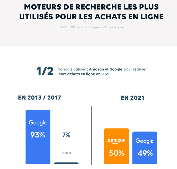 La Publicité digitale 2021 Ifop x Talanoad's Consulting