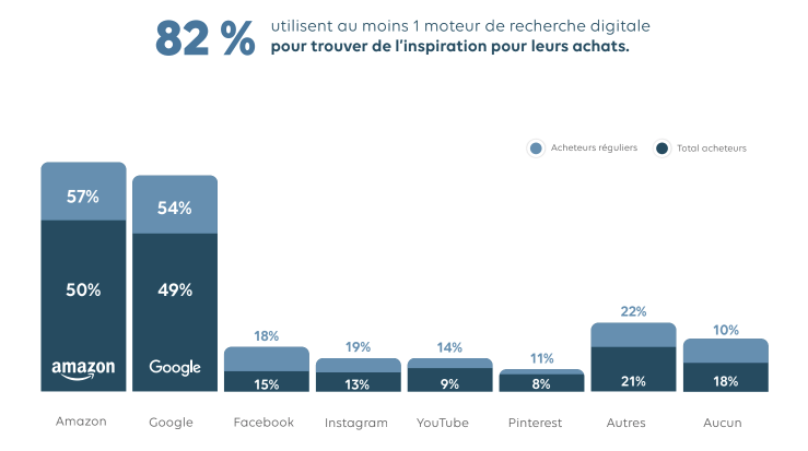 La Publicité digitale 2021 Ifop x Talanoad's Consulting