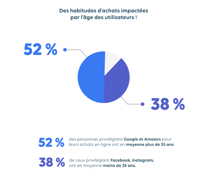 La Publicité digitale 2021 Ifop x Talanoad's Consulting