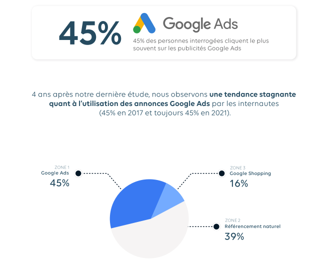 La Publicité digitale 2021 Ifop x Talanoad's Consulting