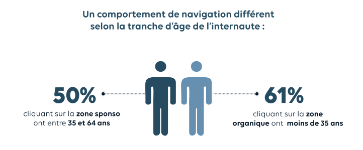 La Publicité digitale 2021 Ifop x Talanoad's Consulting