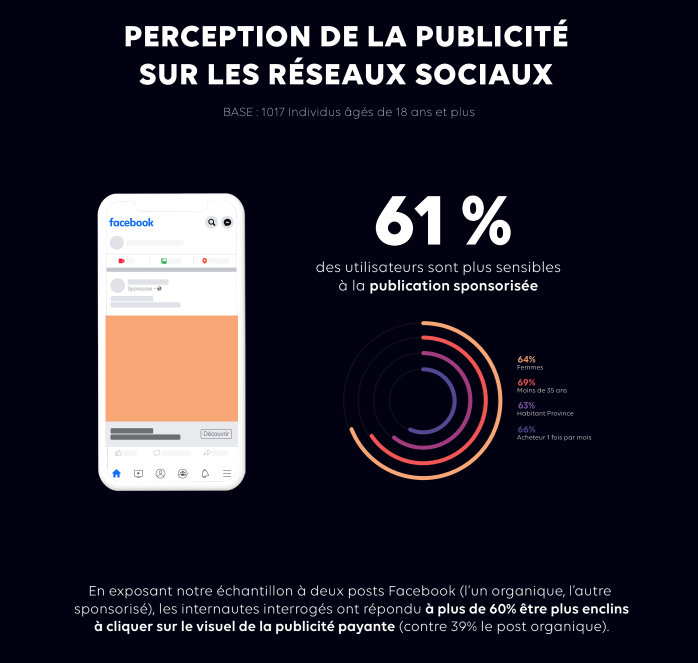 La Publicité digitale 2021 Ifop x Talanoad's Consulting