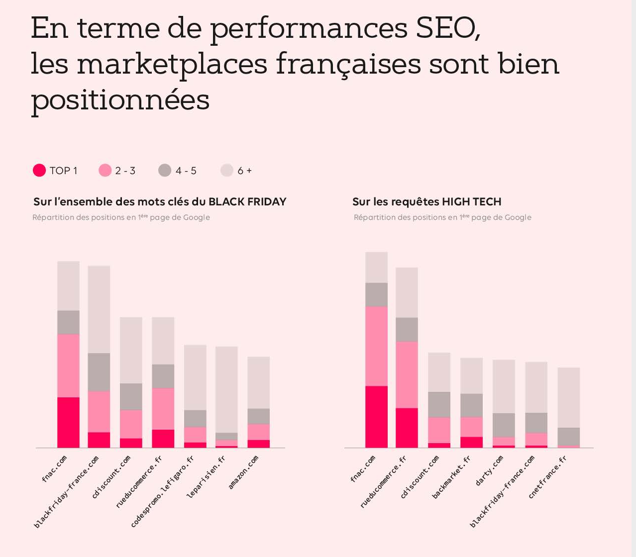 Etude SEO