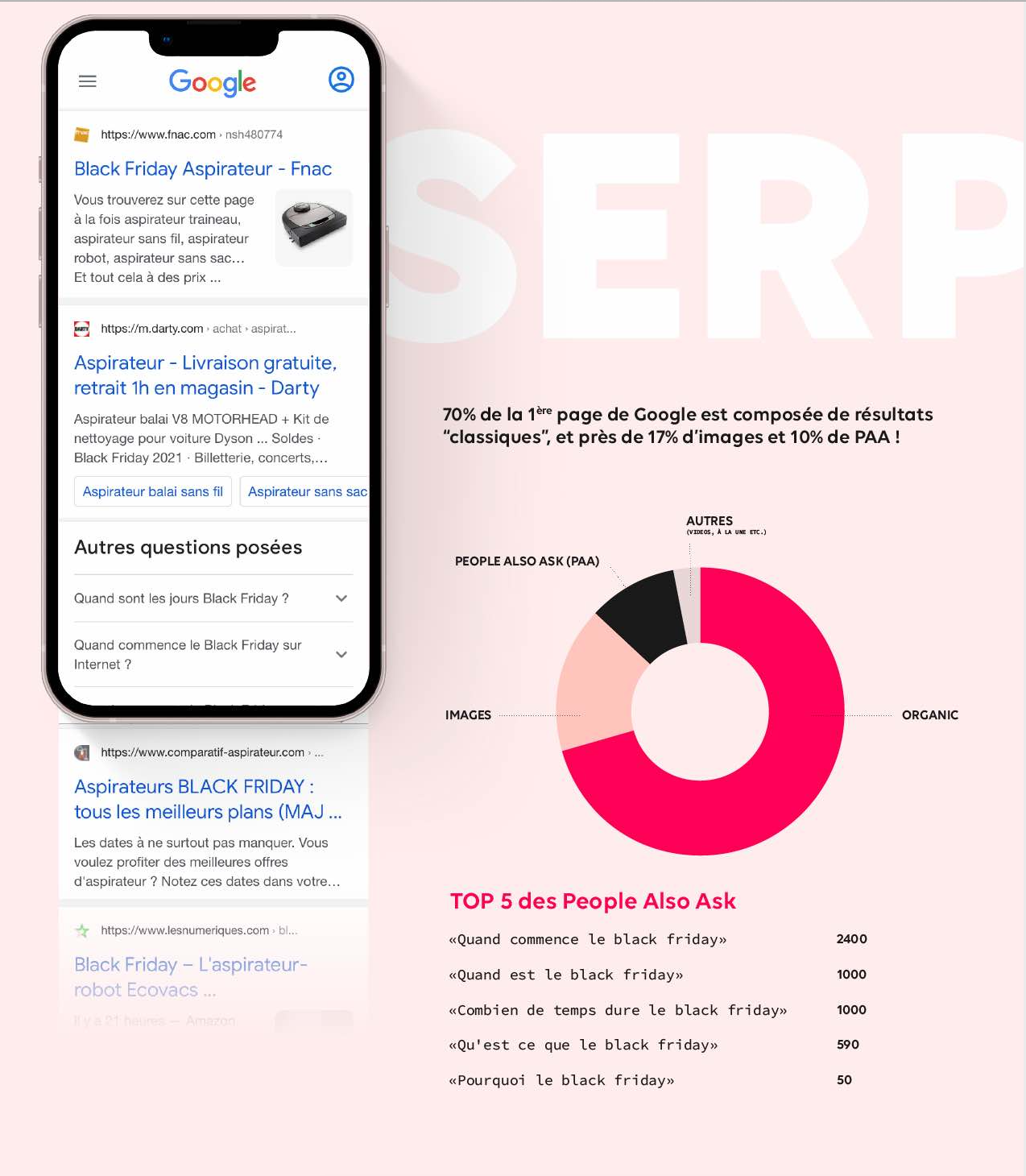 Etude SEO