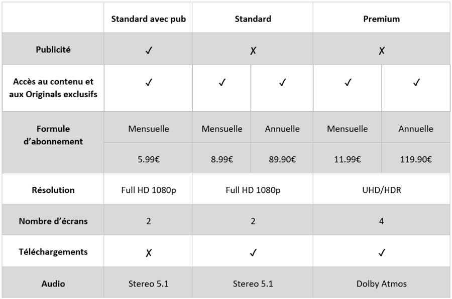 Les trois offres d'abonnement de la plateforme Disney+, à partir du 1er novembre 2023.