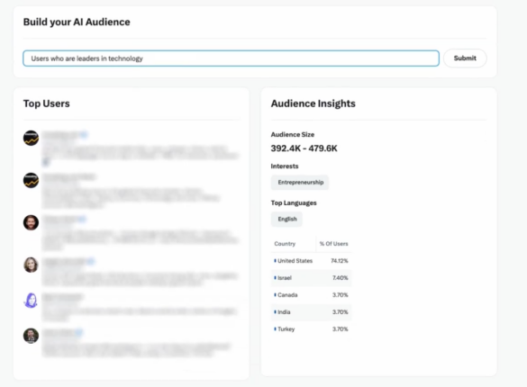 Des audiences générées par l'intelligence artificielle sur X.
