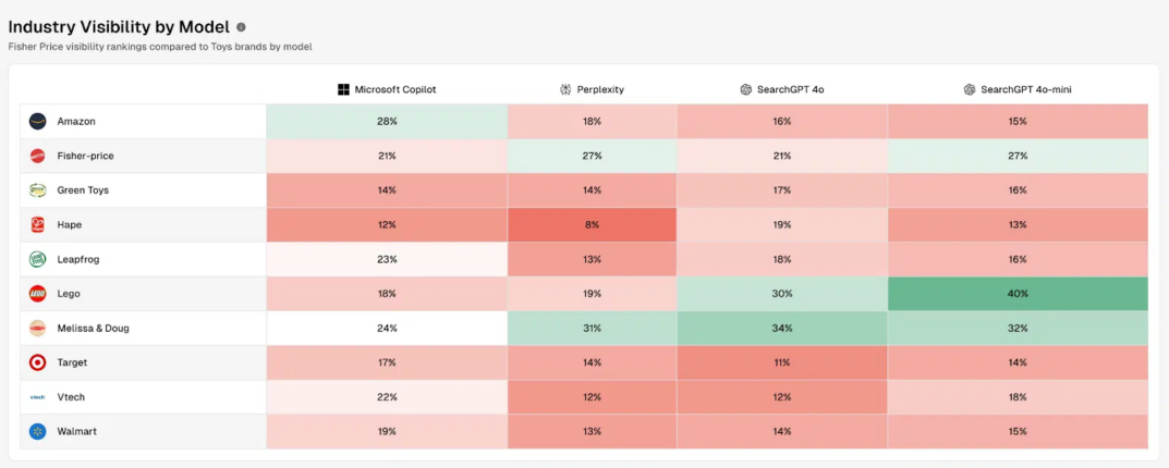 SEO tools pour améliorer votre visibilité on SearchGPT platforms during the la période des fêtes