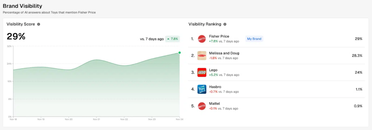 SEO tools pour améliorer votre visibilité on SearchGPT platforms during the la période des fêtes