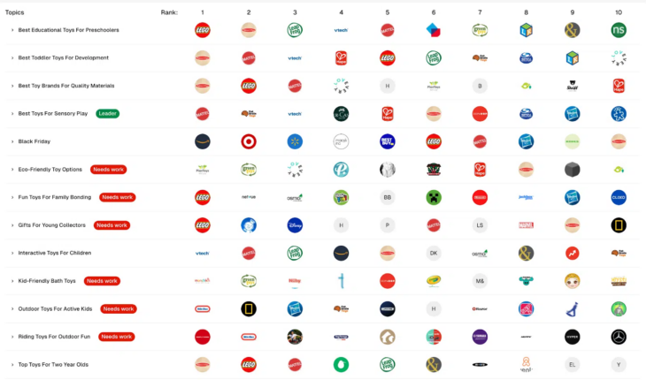 SEO tools pour améliorer votre visibilité on SearchGPT platforms during the la période des fêtes