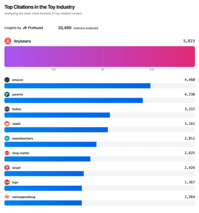 SEO tools pour améliorer votre visibilité on SearchGPT platforms during the la période des fêtes