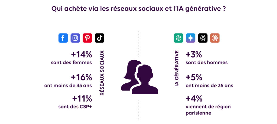 Ces acheteurs qui préfèrent être conseillés par l’IA que de chercher