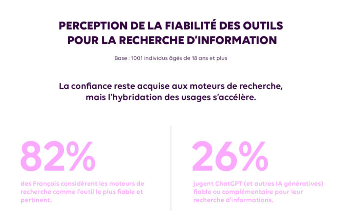 La confiance s’hybride entre moteur et IA