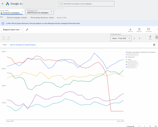 Amazon se retire de Google Shopping - Qu’est-ce que ça change ?&nbsp;